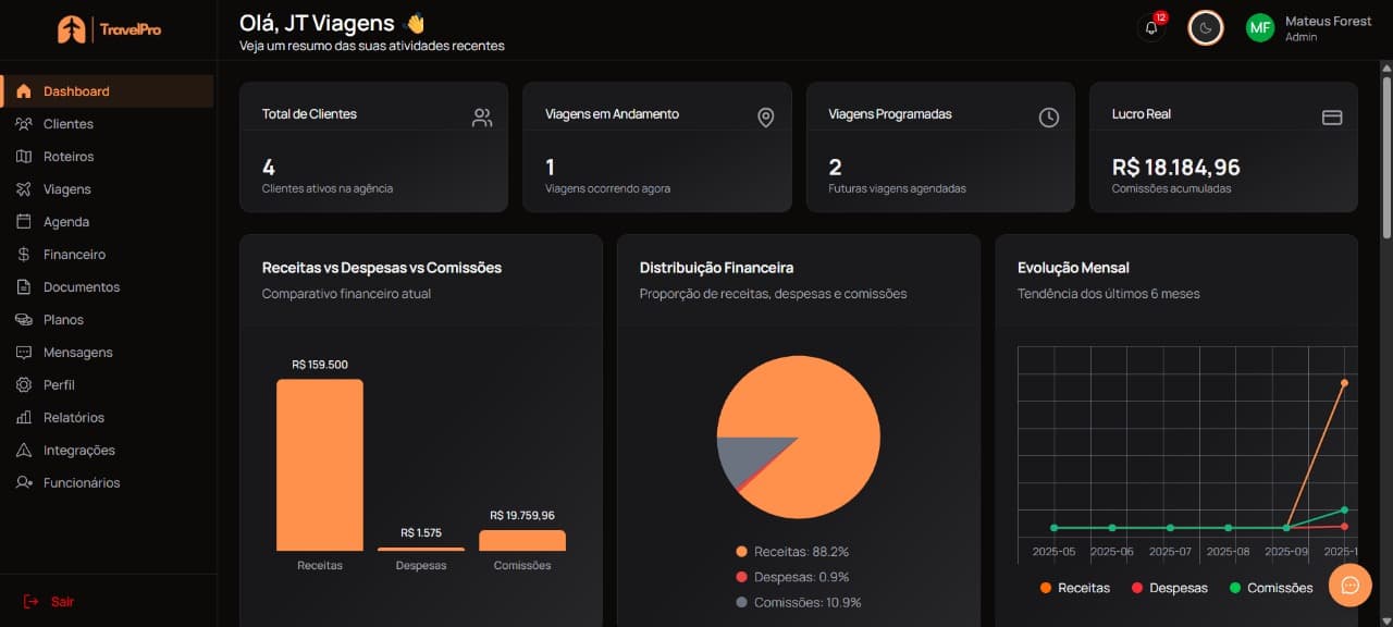 Dashboard TravelPro - Interface completa de gestão